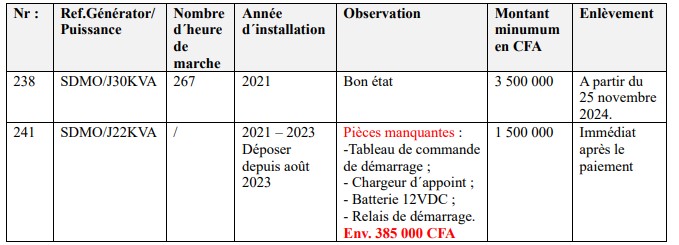 Tabell generatorer.jpg